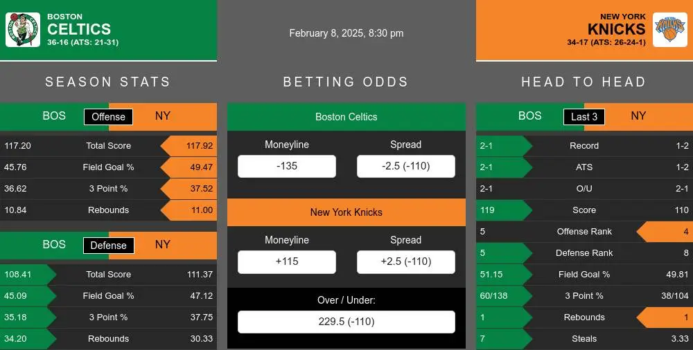 Celtics vs Knicks prediction infographic 