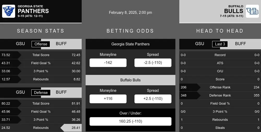 Panthers vs Bulls prediction infographic 