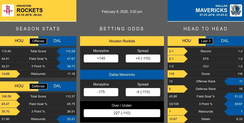 Rockets vs Mavericks prediction infographic 