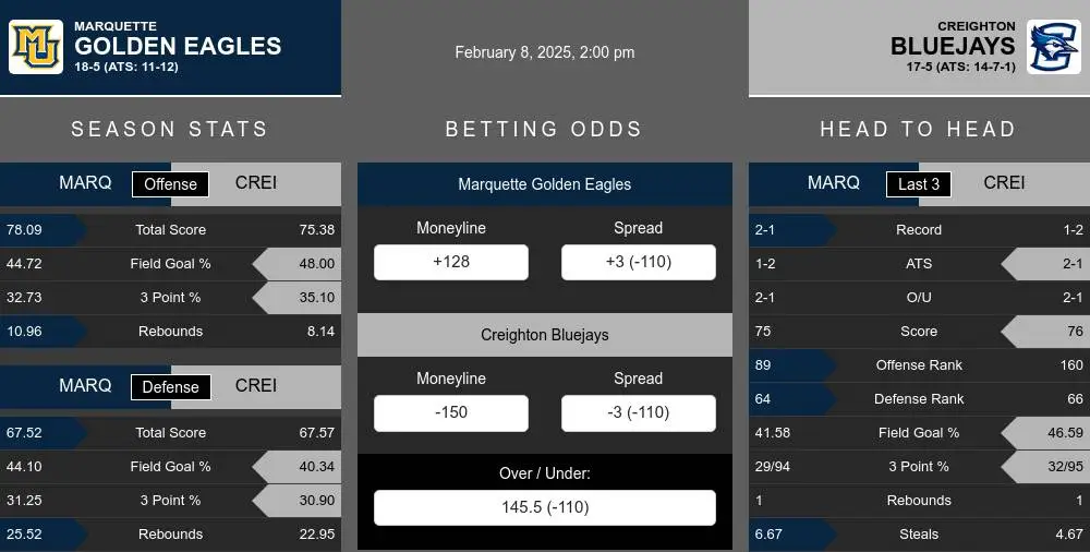 Golden Eagles vs Bluejays prediction infographic 