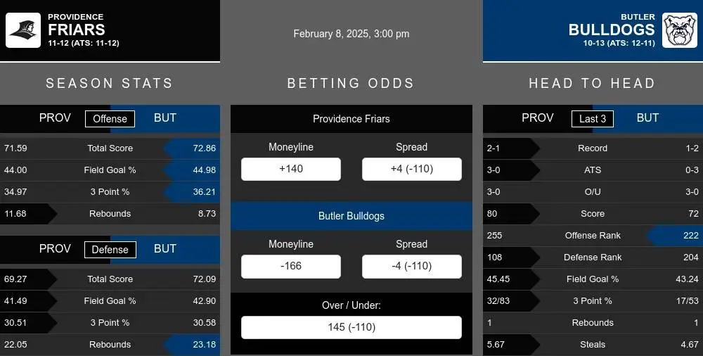 Friars vs Bulldogs prediction infographic 