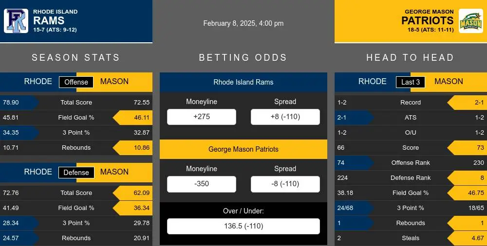 Rams vs Patriots prediction infographic 