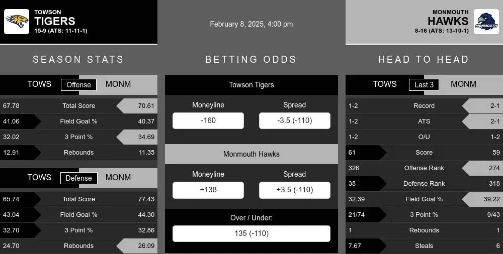 Tigers vs Hawks prediction infographic 