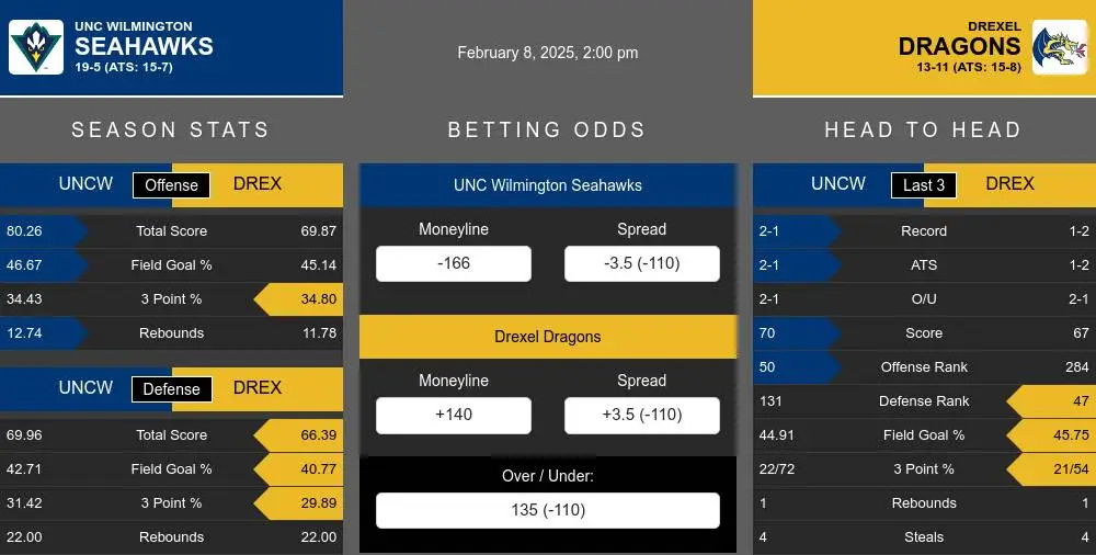 Seahawks vs Dragons prediction infographic 