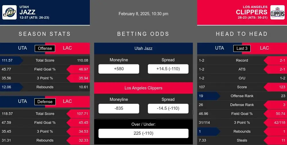 Jazz vs Clippers prediction infographic 