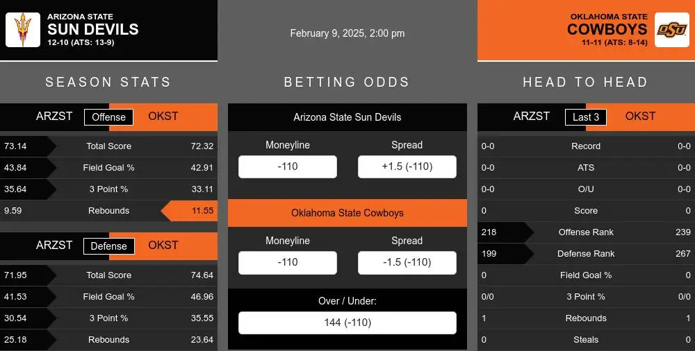 Sun Devils vs Cowboys prediction infographic 