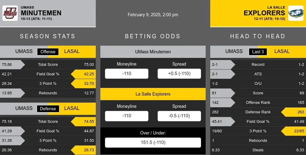 Minutemen vs Explorers prediction infographic 