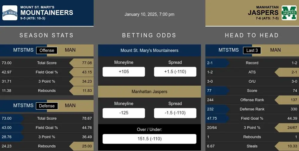 Mountaineers vs Jaspers prediction infographic 