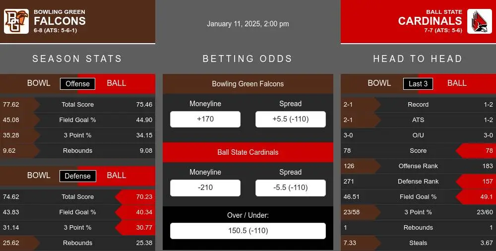 Falcons vs Cardinals prediction infographic 