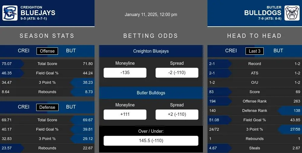 Bluejays vs Bulldogs prediction infographic 