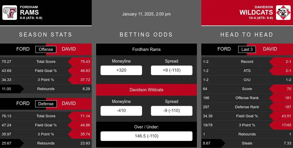 Rams vs Wildcats prediction infographic 