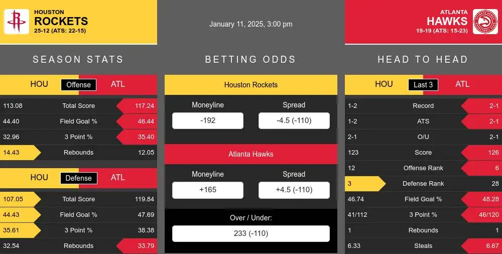 Rockets vs Hawks prediction infographic 