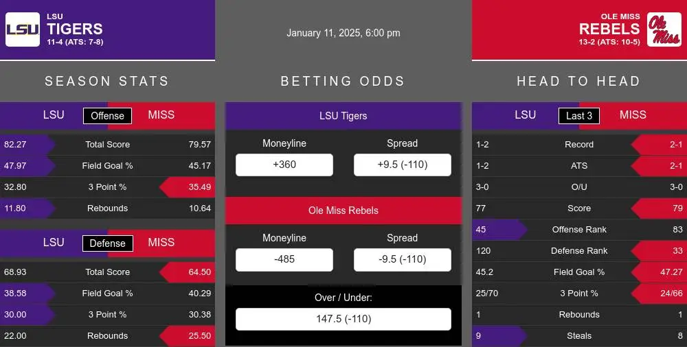 Tigers vs Rebels prediction infographic 