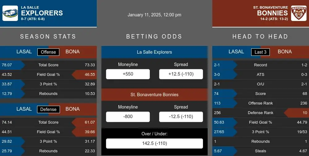 Explorers vs Bonnies prediction infographic 