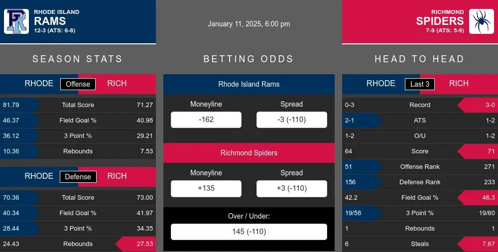 Rams vs Spiders prediction infographic 