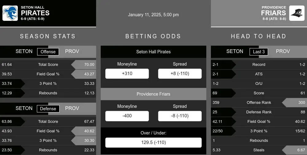 Pirates vs Friars prediction infographic 