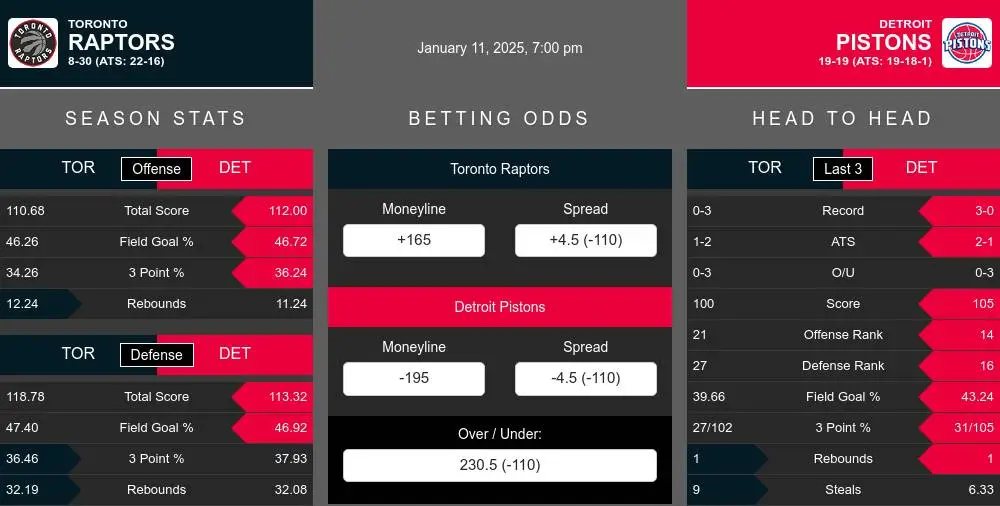 Raptors vs Pistons prediction infographic 