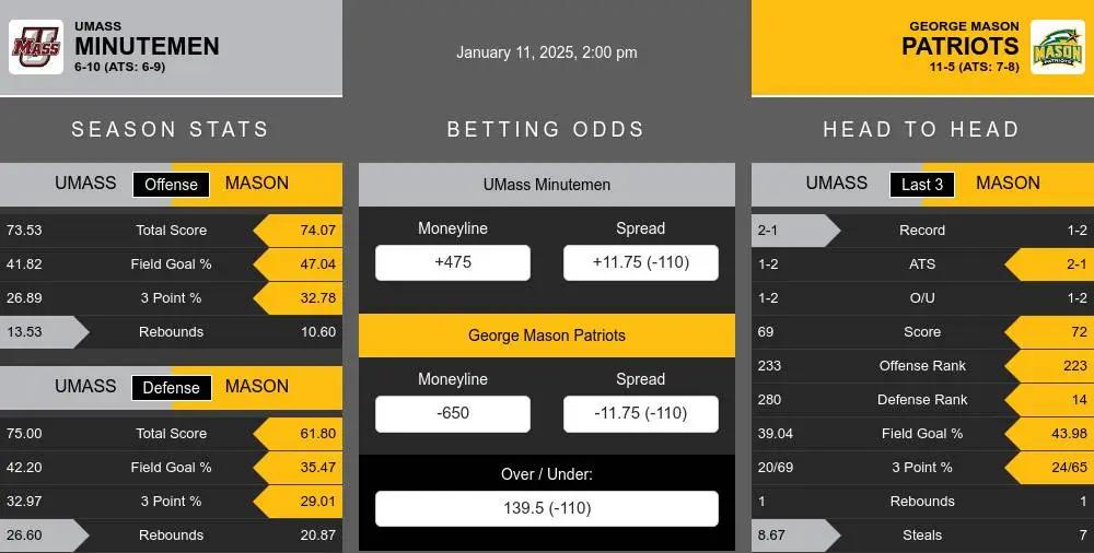 Minutemen vs Patriots prediction infographic 