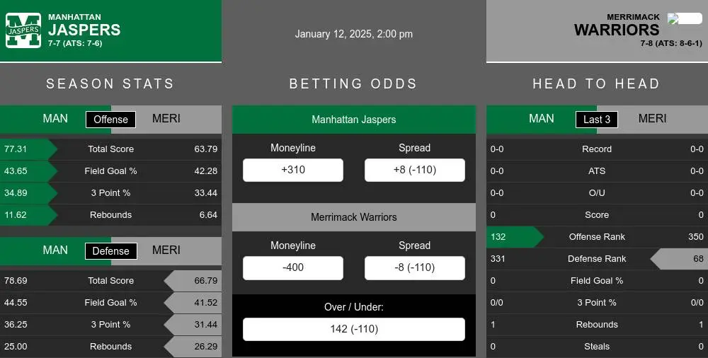 Jaspers vs Warriors prediction infographic 