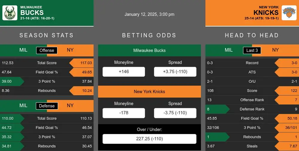 Bucks vs Knicks prediction infographic 