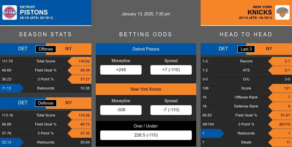 Pistons vs Knicks prediction infographic 