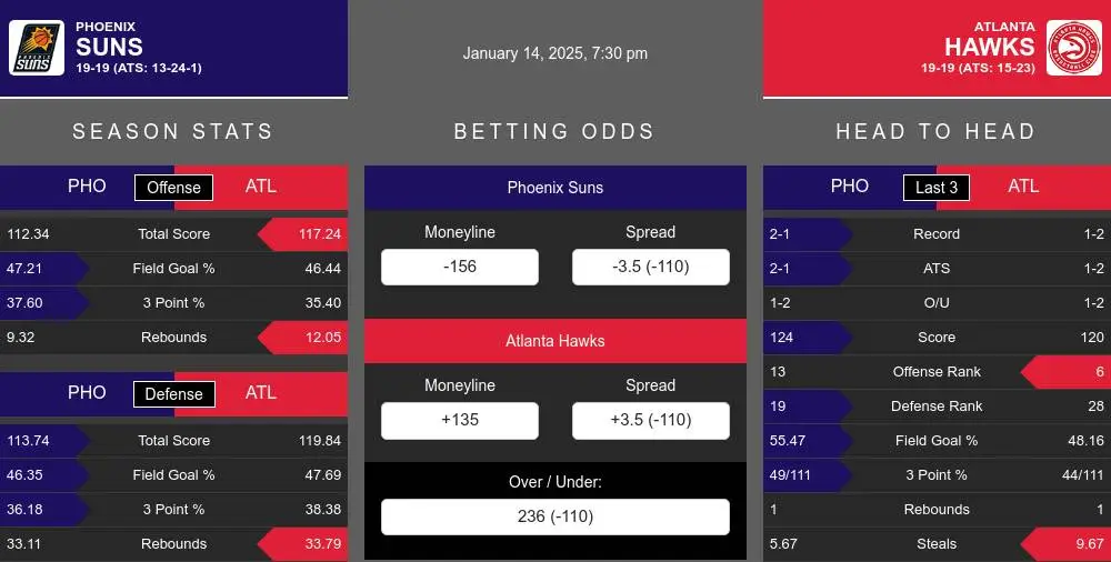 Suns vs Hawks prediction infographic 