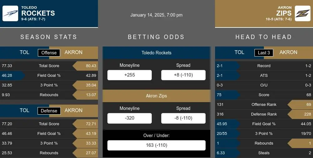 Rockets vs Zips prediction infographic 