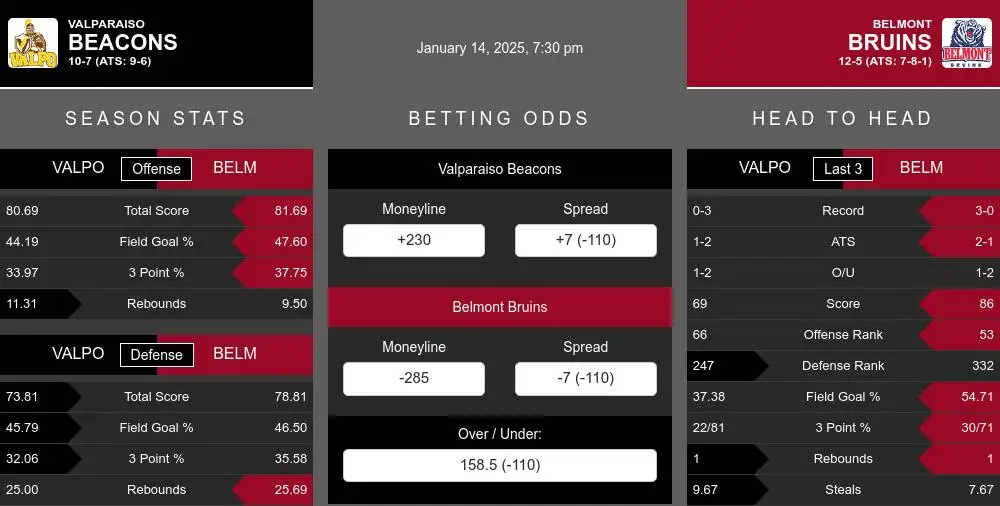 Beacons vs Bruins prediction infographic 