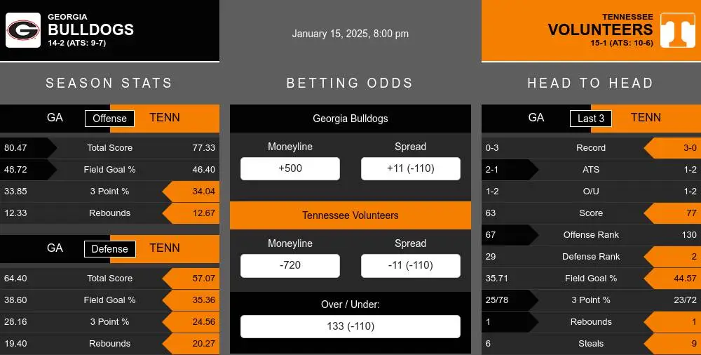 Bulldogs vs Volunteers prediction infographic 