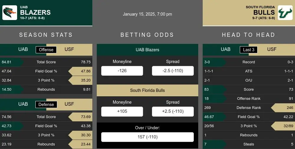 Blazers vs Bulls prediction infographic 