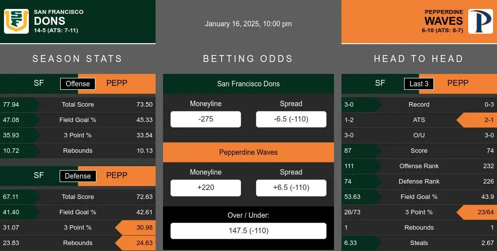 Dons vs Waves prediction infographic 