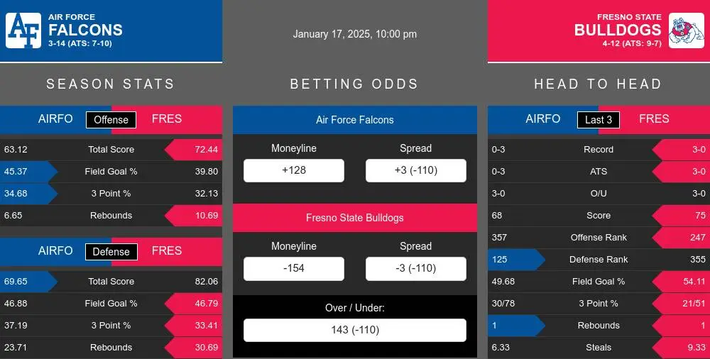 Falcons vs Bulldogs prediction infographic 