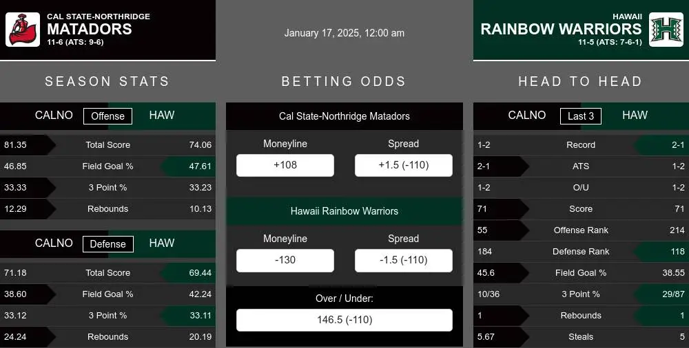 Matadors vs Rainbow Warriors prediction infographic 