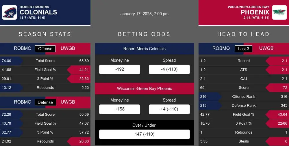 Colonials vs Phoenix prediction infographic 