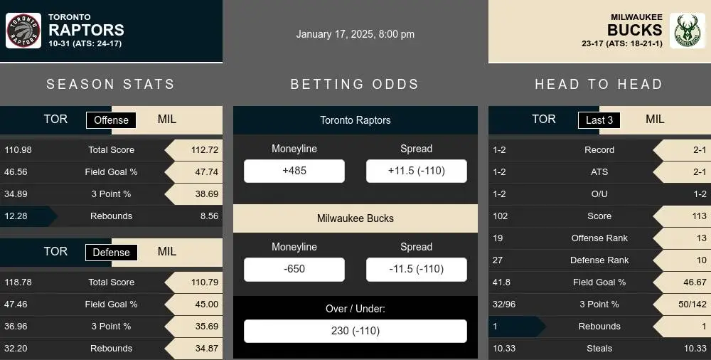 Raptors vs Bucks prediction infographic 