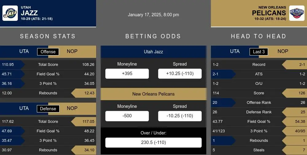 Jazz vs Pelicans prediction infographic 