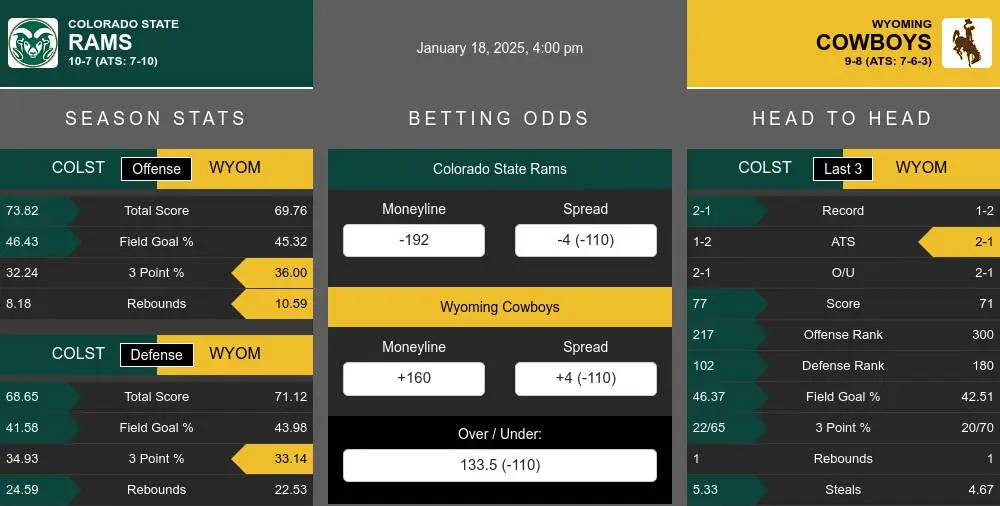 Rams vs Cowboys prediction infographic 