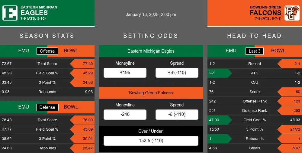 Eagles vs Falcons prediction infographic 