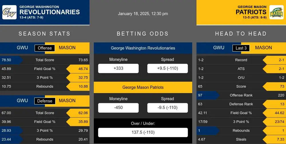 Revolutionaries vs Patriots prediction infographic 