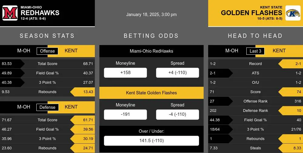 RedHawks vs Golden Flashes prediction infographic 