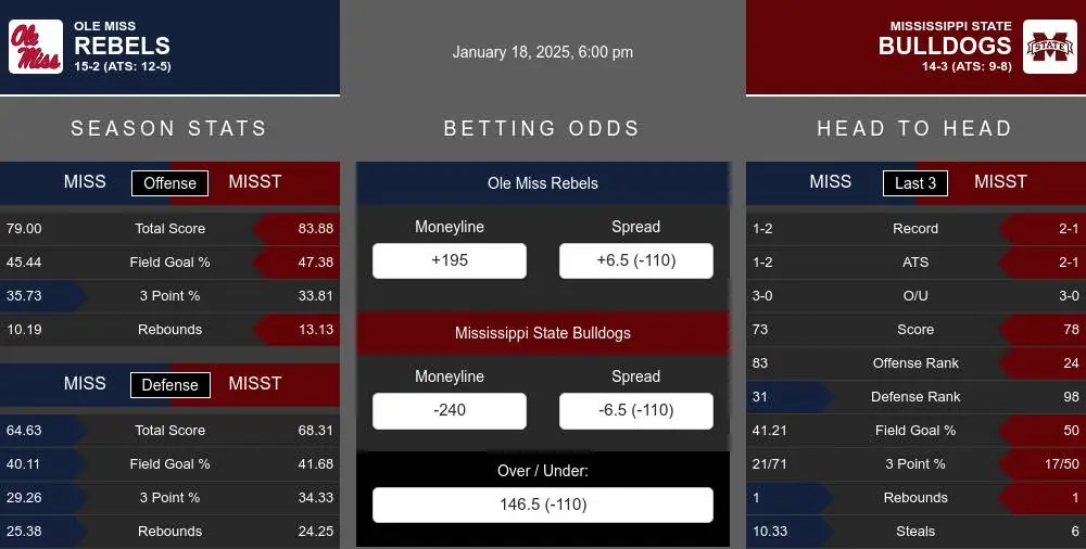 Rebels vs Bulldogs prediction infographic 