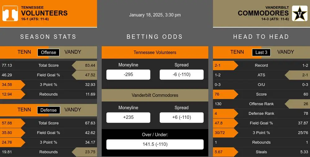 Volunteers vs Commodores prediction infographic 