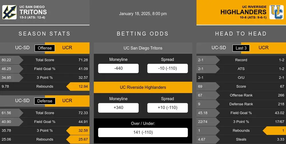 Tritons vs Highlanders prediction infographic 