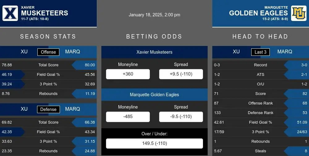 Musketeers vs Golden Eagles prediction infographic 