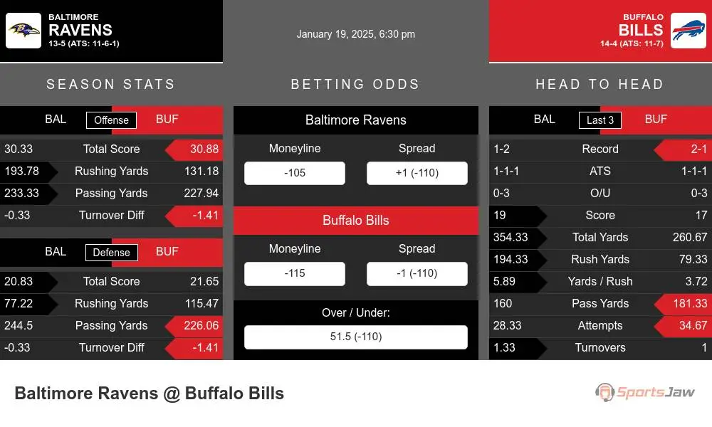 Ravens vs Bills prediction infographic 