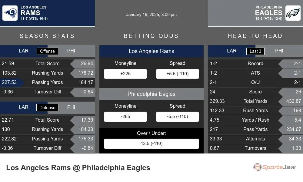 Rams vs Eagles prediction infographic 