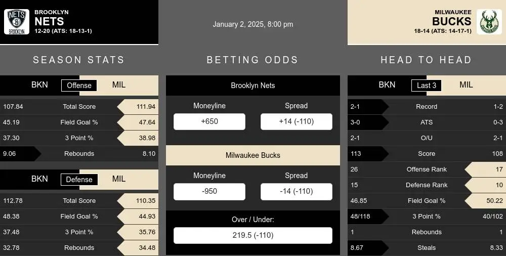 Nets vs Bucks prediction infographic 