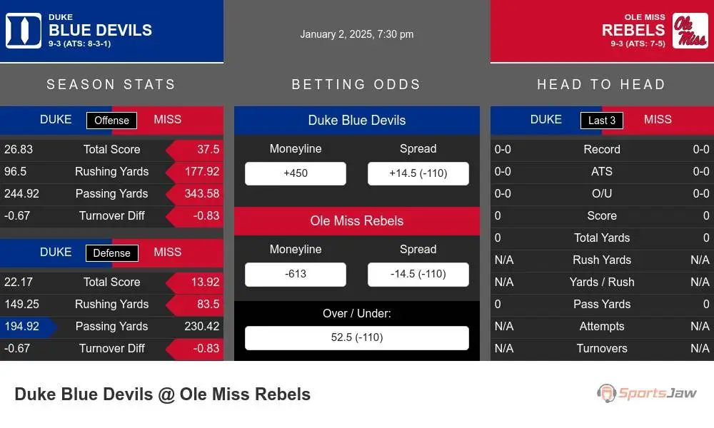 Blue Devils vs Rebels prediction infographic 