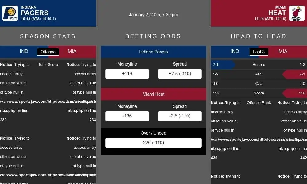 Pacers vs Heat prediction infographic 