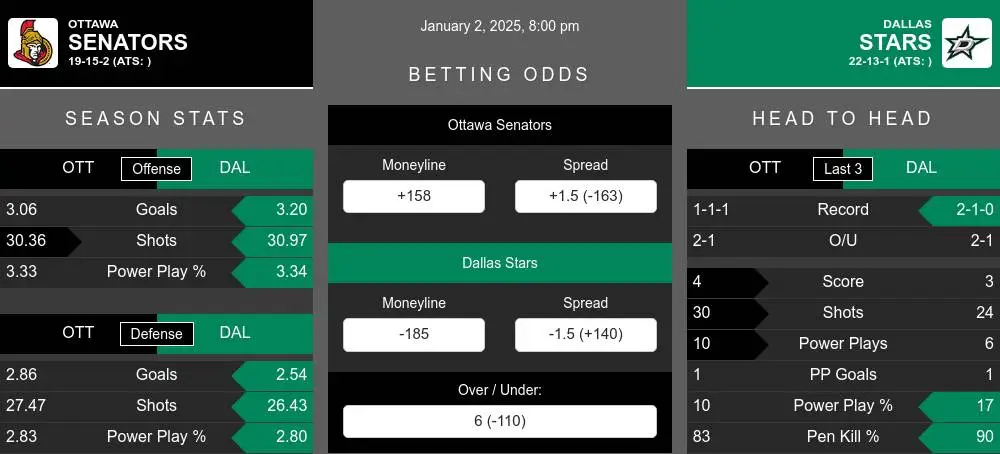 Senators vs Stars prediction infographic 